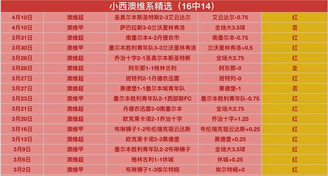 威尔士斯诺,克公开赛巅,峰之战,333体育网址,333体育平台,333体育官网app,333体育官网登录