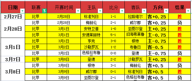 何卓佳战胜,张本美,晋级乒乓球,333体育网址,333体育平台,333体育官网app,333体育官网登录